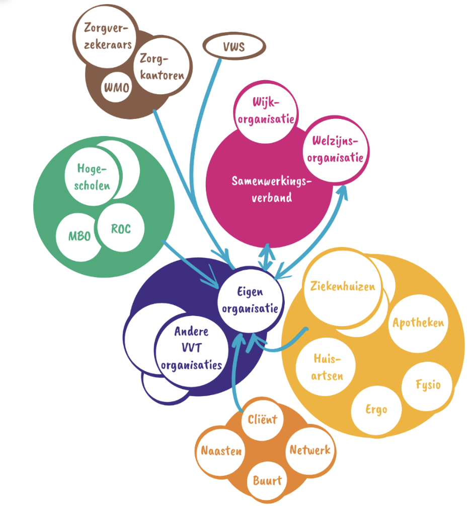 Het transitiespeelveld